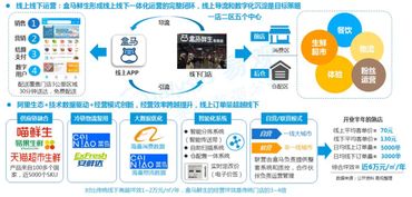 生鮮電商行業分析報告 綜合零售視角